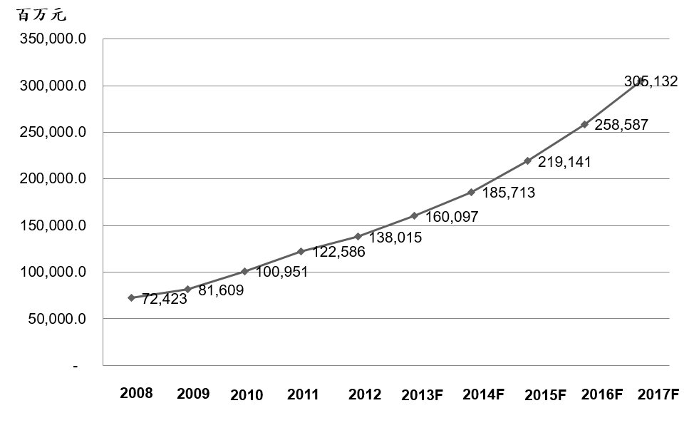 图片包括 游戏机形貌已自动天生