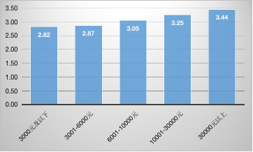 安博电竞·(中国区)官方网站