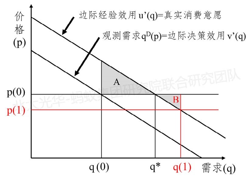 地图上有字形貌已自动天生